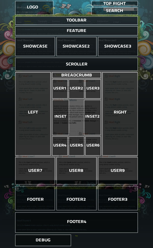 Module Positions